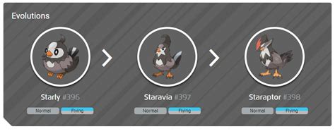 starly evolution chart.